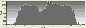 25K course elevation profile